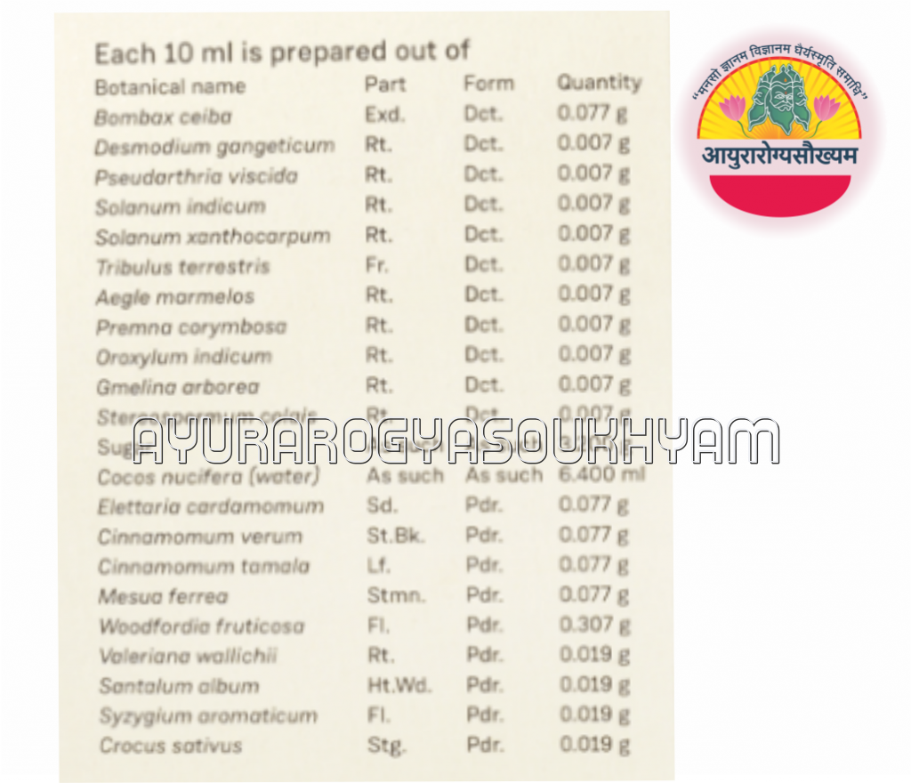 ayurarogyasoukhyam-440/product/202508/main/AMR004256_Nallikerasavam_Sitaram Ayuraveda_Ayurarogyasoukhyam1_44171.png