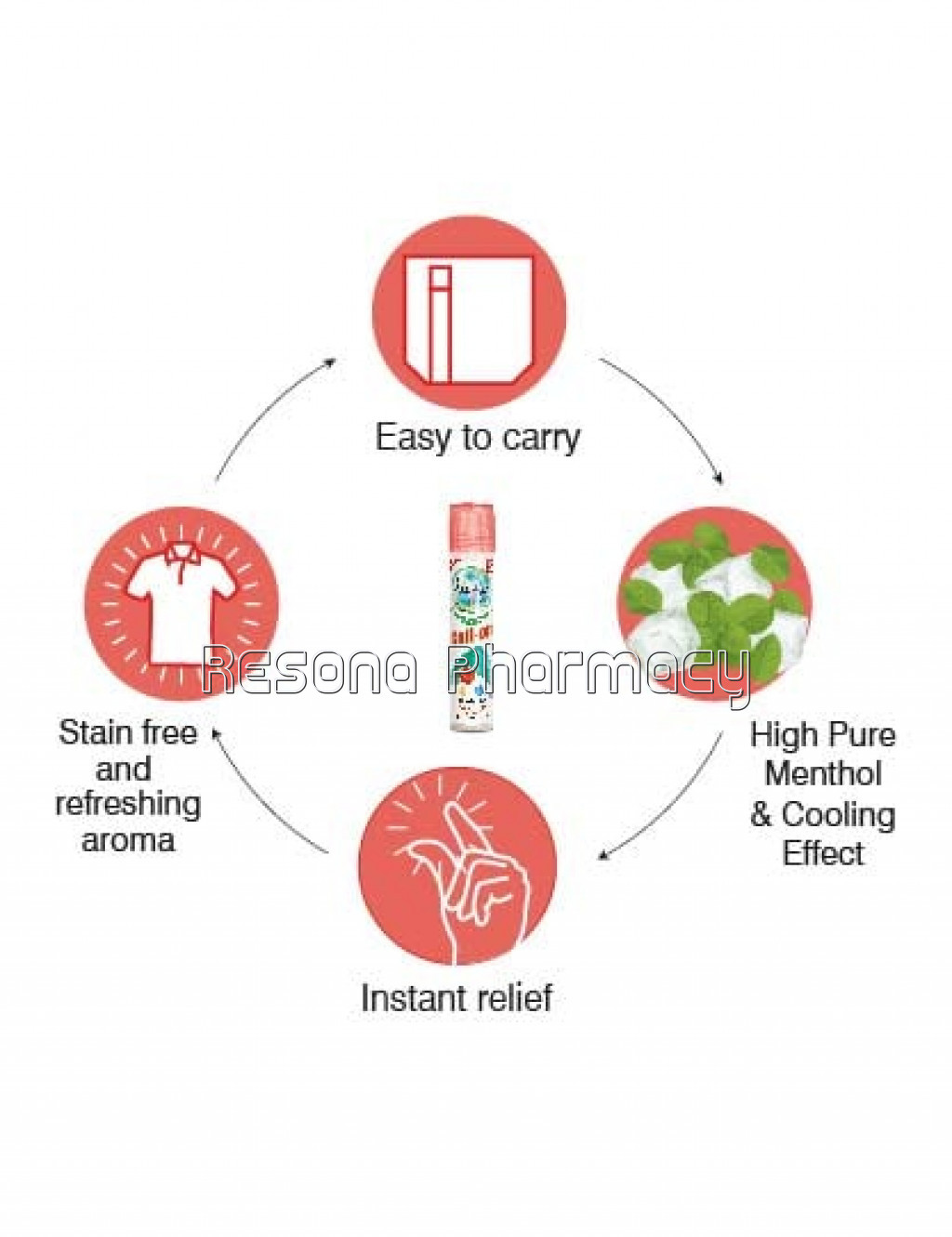 uploads/product/202209/main/RES000316_AMRUTANJAN ROLL ON 5ML3_60327.jpg